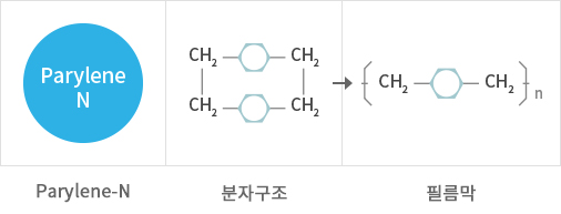 Parylean-N,분자구조,필름막